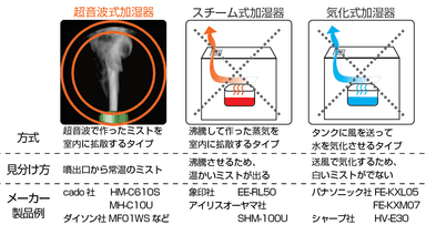 図5：対応機種