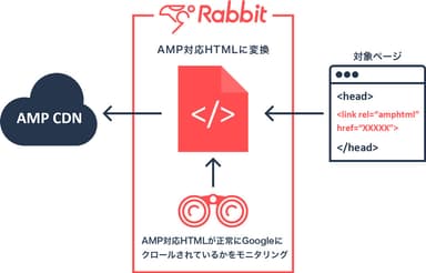 ラビットの仕組み