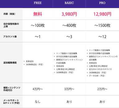 利用プラン概要