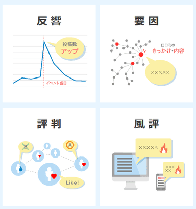 本サービスでわかること