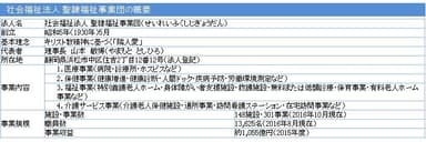 聖隷福祉事業団…概要