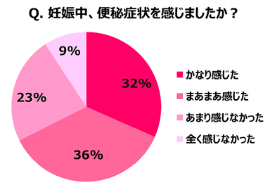 調査結果 1