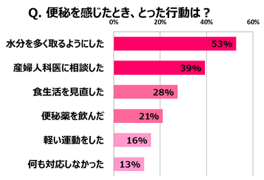 調査結果 2