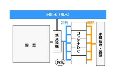 全体イメージ