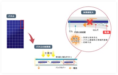 クラスタ断線拡大図