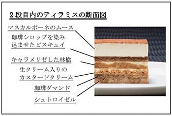 2段目内のティラミスの断面図