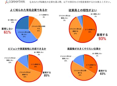 キャリアトレック_アンケート結果