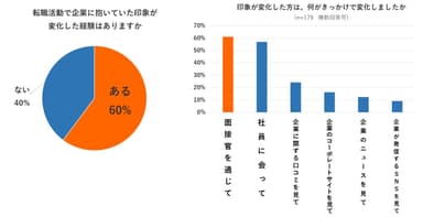 キャリアトレック_アンケート結果