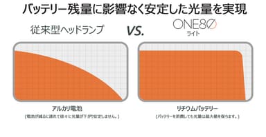 バッテリーの出力について