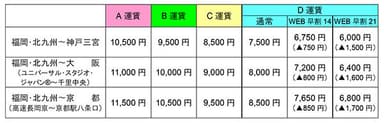 【新運賃】大人片道の場合