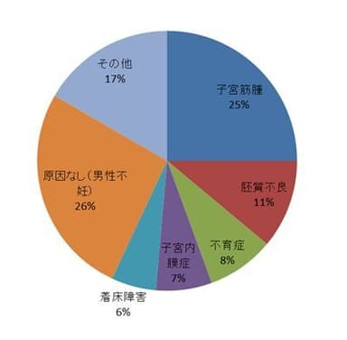 対象患者