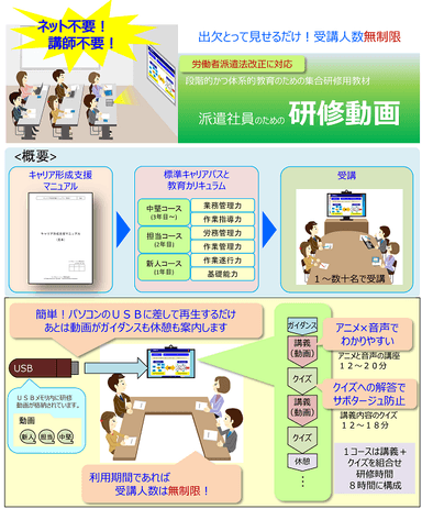 派遣社員向け研修動画 詳細