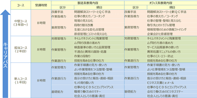 キャリアパス 詳細