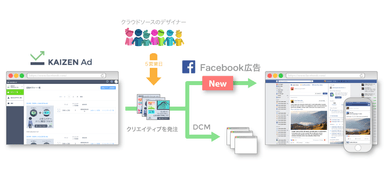 「Kaizen Ad」サービス概要