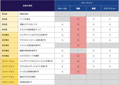 「Kaizen Ad」対応フォーマット