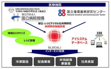 【グローカル・アイの事業スキーム図】