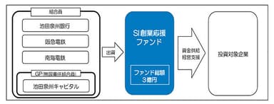 【ファンドのスキーム図】