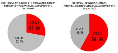 図1、2