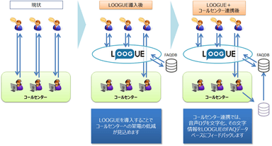 『LOOGUE』1