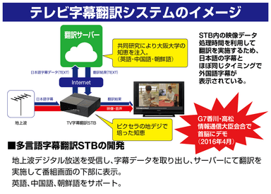 テレビ字幕翻訳システムのイメージ