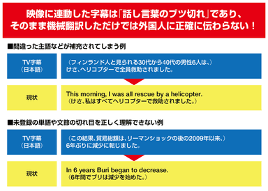 機械翻訳字幕の課題