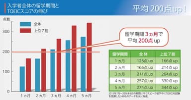 349名全体のスコア