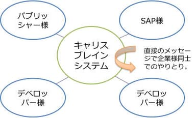 GJobオープンネットワーク概要