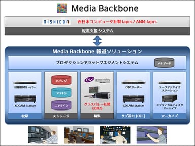 導入予定システム概念図