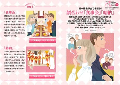 Bon Mariage 創刊1周年記念号新連載「プロポーズ後の結婚段取りマニュアル」