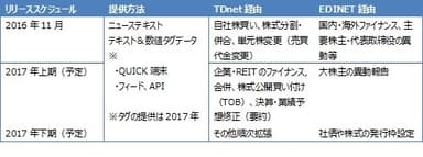 企業開示速報