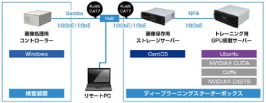 システム概要