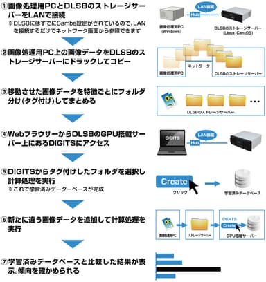 導入ステップ概要