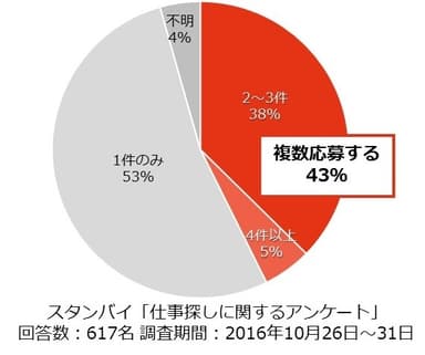 チャット動画アンケート2