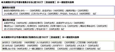 不公平感を増長させるセリフと不公平感の解消に効果的なセリフ