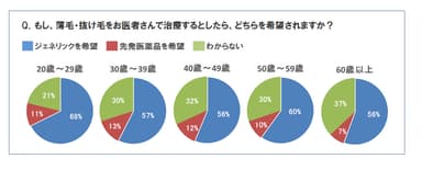 薄毛・抜け毛をお医者さんで治療するとしたら