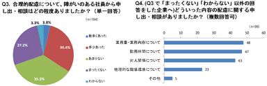 Q3～Q4