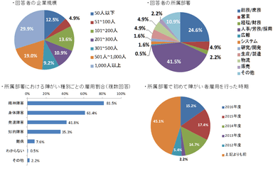 集計対象内訳