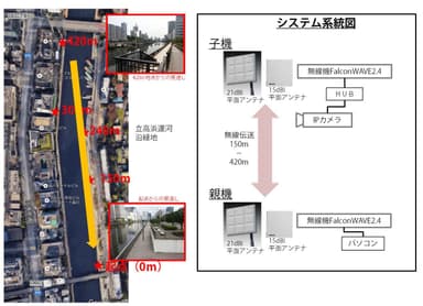 図1．試験概要