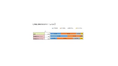 Q 美容に興味がありますか？ (n＝2,187)