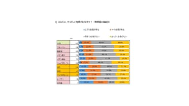 Q あなたは、すっぴんに自信がありますか？ (n＝532)