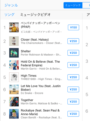 ダンスチャート5位