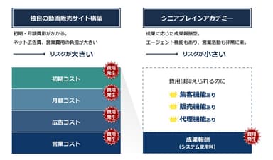 他社との比較