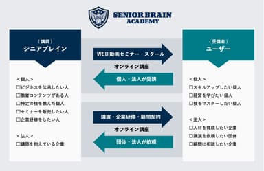 サービス概要