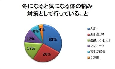 対策として行っていること