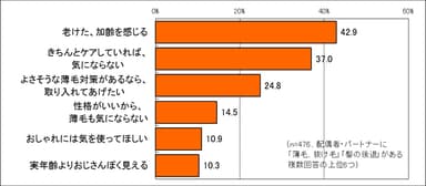 彼の髪を見て思うことは？