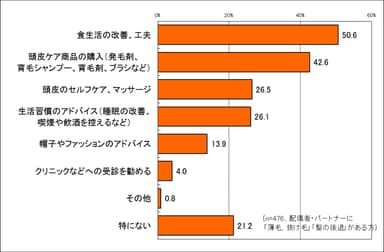 どんなことでならサポートしてあげたい？