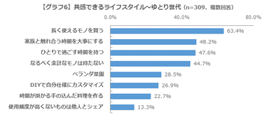 グラフ6