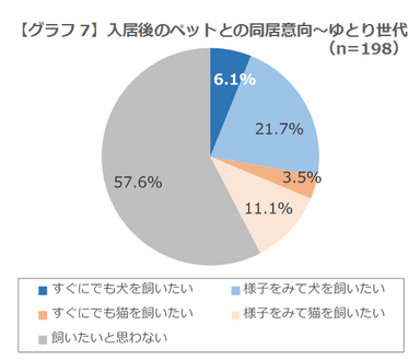 グラフ7