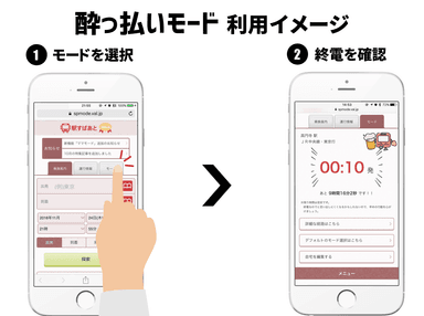 「酔っ払いモード」利用イメージ