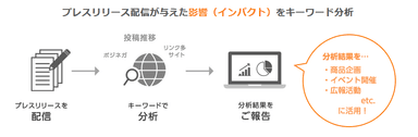 提供イメージ